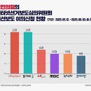 이의고 이미지