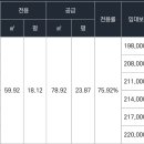 익산대로21길 이미지