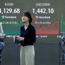 주식회사 제이엠텍홀딩스 | [1226마감체크] 삼성전자 신고가 경신 영향 등에 코스피·코스닥 상승 마감