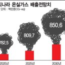 롯데종합가스
