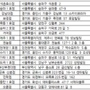 커피랑도서관 이미지