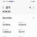 남항진종점 Daum카페