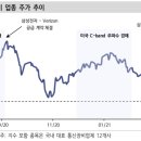 오이통신 이미지