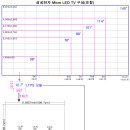 Micro LED TV, 대중화 당겨질 수 있을까? 이미지