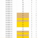 레알 마드리드, 21년 만에 챔피언스리그 8강 탈락 이미지