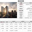 울산 빌리브 리버런트 울산 남구 아파트 잔여세대 줍줍정보 이미지