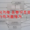 제본공장 이미지