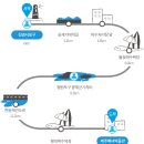 제주 올레길 21코스 이미지