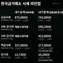 한국금거래소 - 중구 영종대로162번길 37 | 한국금거래소