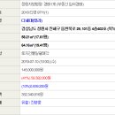 웅천북로 이미지