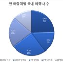 정곡여행사