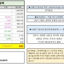 2024년 1/4분기 한근협 워크샵 이미지