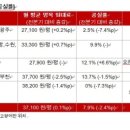 오피스종합물류 이미지