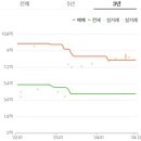 거제동 롯데캐슬피렌체 이미지
