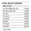 5인조 아이돌 그룹을 데뷔시키기 위해 쓰는 지출.jpg 이미지