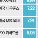 매달 받는 배당금.. 있다? 없다! 이미지