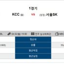 4월 2일 KBL 남자농구 전주KCC vs 서울SK 패널분석 이미지