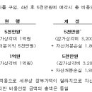 업무용 승용차 과세합리화 관련 주요 질의 답변 이미지