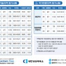 공공기관취직하기프로젝트 l 일단해보자1탄-컴활 필기2급 접수&amp;환불방법