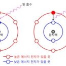 유진기원 네이버블로그
