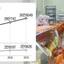 한영김치 이미지