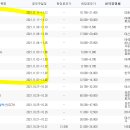 [공모주 투자] 10월, 11월 공모주 청약 일정, 원준 매도 후기, 아스플로