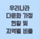 우리함께다문화지역아동센터 | 우리나라 다문화 가정 현황 및 지역별 비율