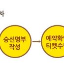 구조라보건진료소 이미지