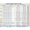 동해도어 이미지