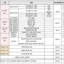 양재동 90-4 제2종근린생활시설 (진영산업(주)) | [부자해커스쿨 짙은노을 토지해킹반 1주차강의] 도시지역 건축부지투자, 건축조건
