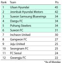 K-TOP MOTORS 이미지