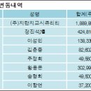 (주)지란지교시큐리티 전자신문