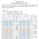 G0008 이미지