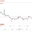 국채금리 4%까지 가면 부동산에 큰 문제가 발생해 한국경제 붕괴 파산 이미지