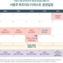 충주 푸르지오 네이버블로그