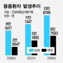 [보험금받기] 건강검진시 대장내시경 하셨나요? 이미지