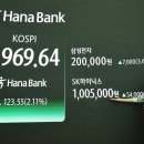 에스케이하이닉스(주) - 14483 | 에스케이하이닉스(주)