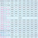 (주)전설그룹 | [서울 뮤지컬 추천] 아바ABBA의 명곡으로 탄생한 {맘마미아}후기