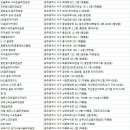 상무지구 김이나실내골프연습장 이미지