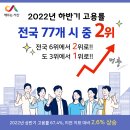 서산시, 2022년 하반기 고용률 전국 ‘2위’ 기록!(서산태안신문) 이미지