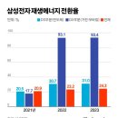 DS 태양광발전소 이미지