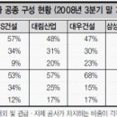 정플랜트엔지니어링