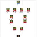 2007~2008 분데스리가 5라운드 바이에른 뮌헨 vs 샬케04 이미지