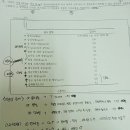 염치 불고하고 또 질문글 올립니다~^^;;(2012년도) 이미지