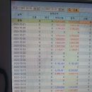 재가입 후 8개월 후기_ 원원님