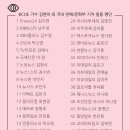 문화주 이미지