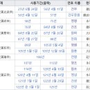 건무도장 이미지