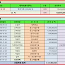 경상북도 성주군 벽진면 봉계리 공장경매 2020타경5287 이미지