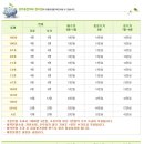 성주포천계곡청수원 이미지