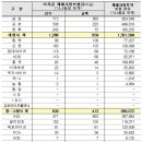 금감원, "자살보험 못 준다"는 보험사 검사 착수-머니위크/141010 이미지